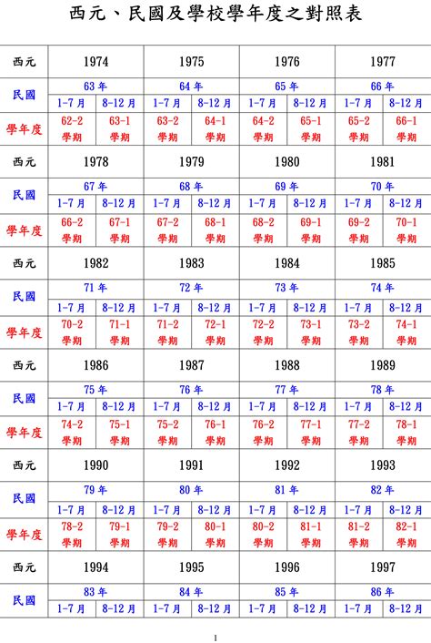 55年次|民國55年出生 西元 年齢對照表・台灣國定假期